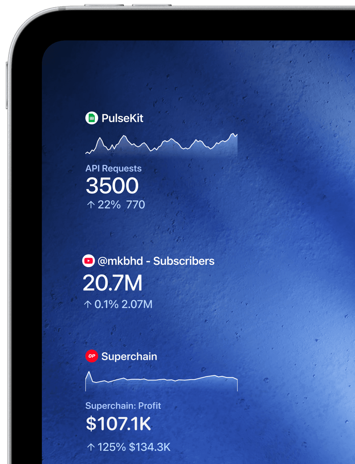 PulseKit widgets on iPad displaying business metrics and KPIs